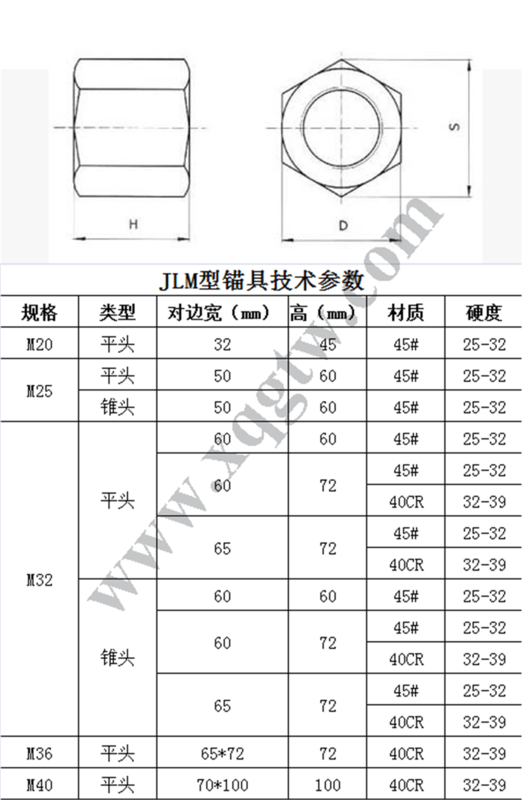 精轧螺纹钢螺母